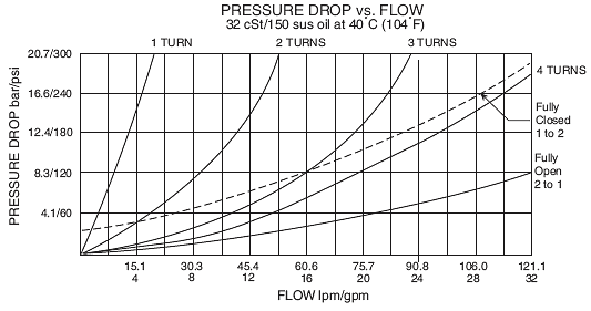 FC12-20_Flow-Pressure(2022-02-24)