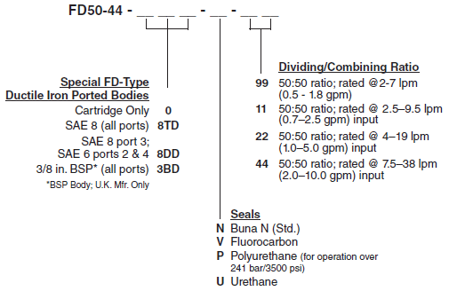 FD50-44_Order(2022-02-24)