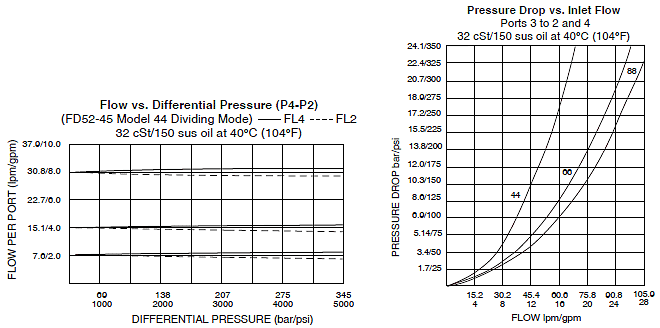 FD52-45_Flow-Pressure(2022-02-24)