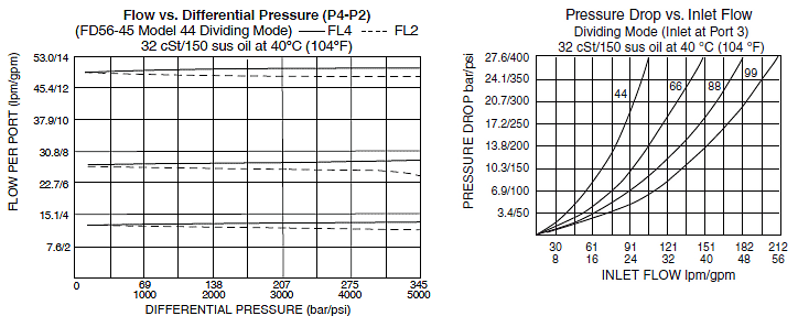 FD56-45_Performance-graphs(2022-02-24)
