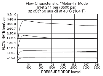 FR04-20F_Flow-Pressure(2022-02-24)