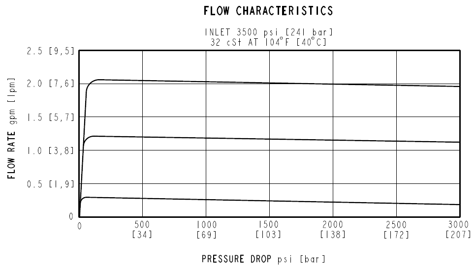 FR08-20F_Perf(2022-02-24)