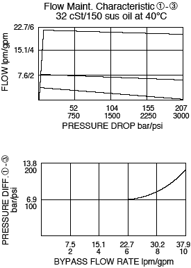 FR10-30F_Flow-Pressure(2022-02-24)