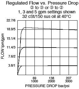 FR10-32F_Flow-Pressure(2022-02-24)