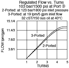 FR10-33_Flow-Turns(2022-02-24)