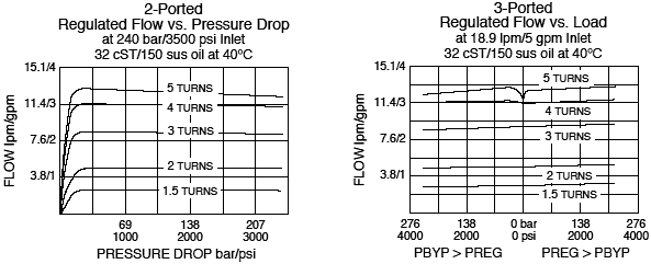 FR10-33_Flow_Pressure(2022-02-24)