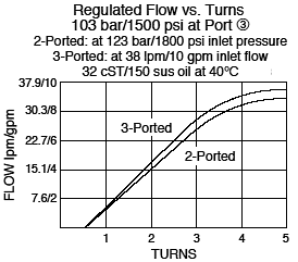 FR10-39_Flow-Turns(2022-02-24)