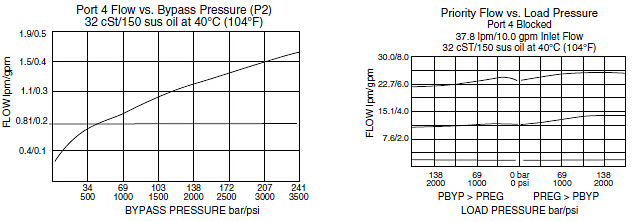 FR10-E40F_Perf-charts(2022-02-24)