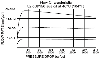 FR12-20F_Flow-Pressure(2022-02-24)
