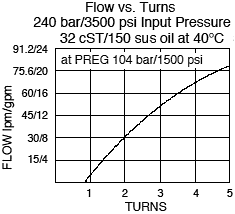 FR12-23_Flow-Turns(2022-02-24)