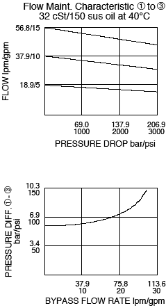 FR12-30F_Flow-Pressure(2022-02-24)