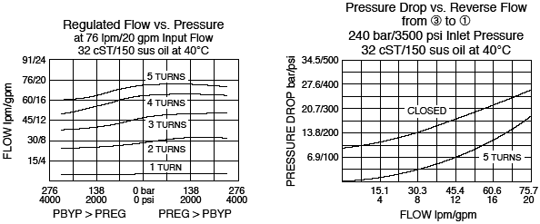 FR12-33_Flow-Pressure(2022-02-24)