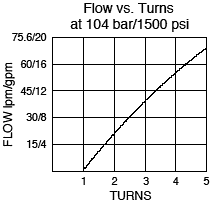 FR12-33_Flow-Turns(2022-02-24)