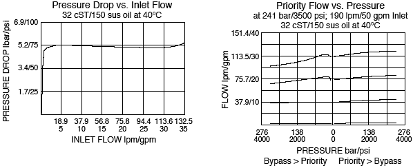 FR16-30F_Flow-Pressure(2022-02-24)