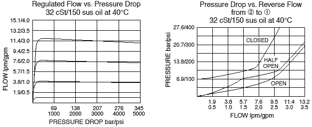 Fr50-23_Flow-Pressure(2022-02-24)