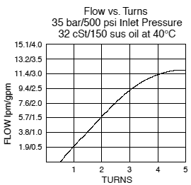 FR50-23_Flow-Turns(2022-02-24)