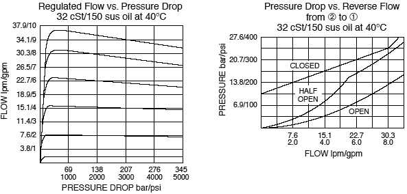 FR50-28_Flow-Pressure(2022-02-24)