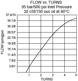 FR50-28_Flow-Turns(2022-02-24)