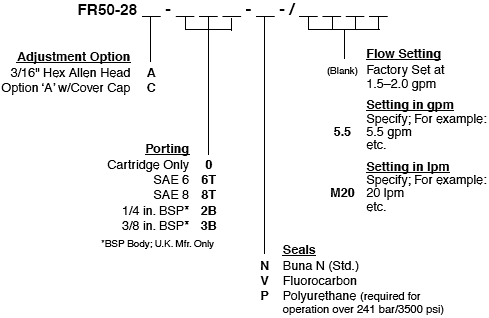 FR50-28_Order(2022-02-24)