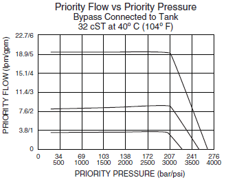 FRR10-40A_Perf-chart(2022-02-24)