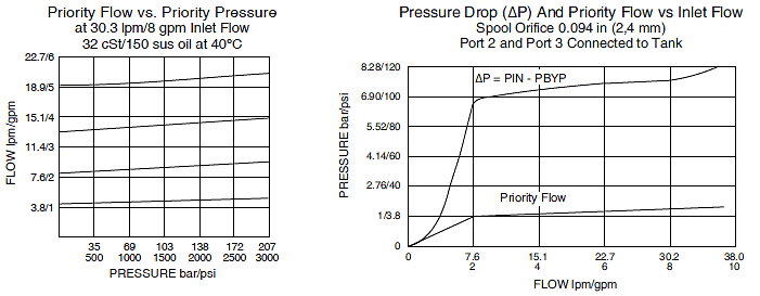 FRRV10-41F_PerfGraphs(2022-02-24)