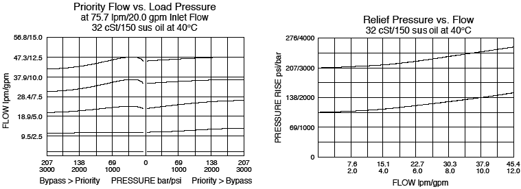 FRRV12-41F_Flow-Pressure
