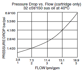 HCV06-20_Perf_Chrt(2022-02-24)