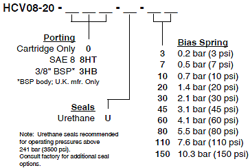 HCV08-20_Order(2022-02-24)