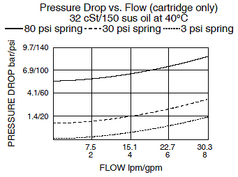 HCV08-20_Perf_Chrt(2022-02-24)