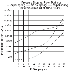 HCV10-20_Perf_Chrt(2022-02-24)