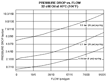 HCV12-20_Perf_Chrt(2022-02-24)
