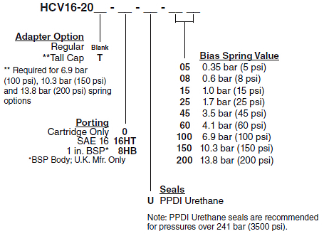 HCV16-20_Order(2022-02-24)