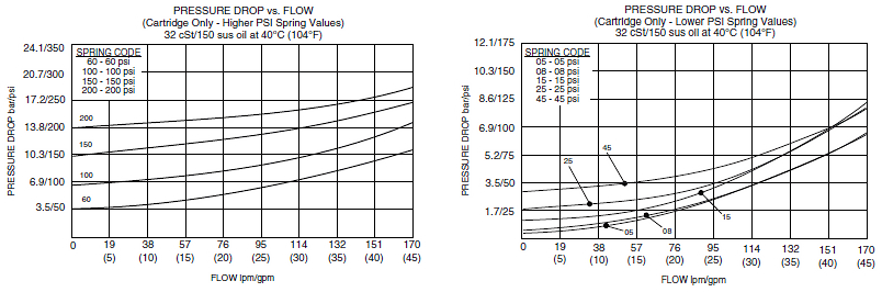 HCV16-20_Perf_Chrt1(2022-02-24)