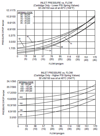 HCV16-20_Perf_Chrt2(2022-02-24)