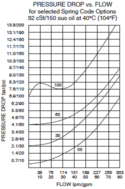 HCV42-M20_Perf_Chrt(2022-02-24)