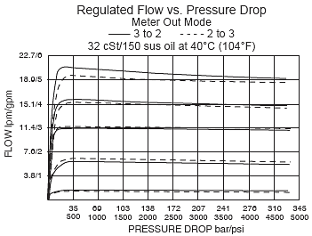 HFR10-32F_Flow-Pressure(2022-02-24)
