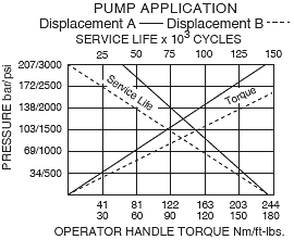 HP10-21_Perf_Chrt(2022-02-24)