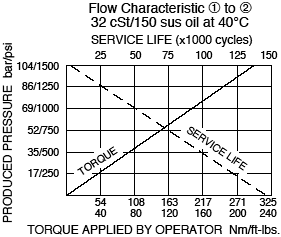 HP16-21_Chrt(2022-02-24)