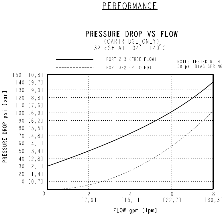 HPC08-30_Perf(2022-02-24)