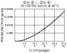 HS10-42_Perf_Chrt(2022-02-24)