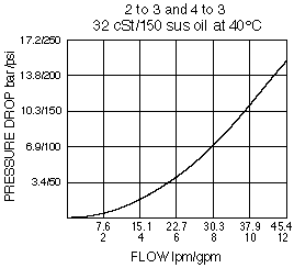 HS50-43_Perf_Chrt(2022-02-24)