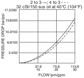 HS52-42_Perf_Chrt(2022-02-24)