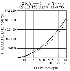 HS52-43_Perf_Chrt(2022-02-24)