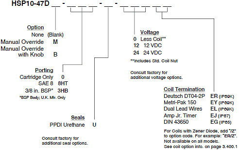 HSP10-47D_Order(2022-02-24)