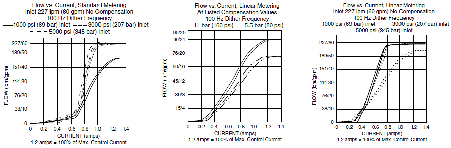 HSP12-20_Perf_Chrt1(2022-02-24)