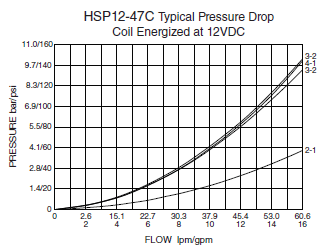 HSP12-47C_Press-drop(2022-02-24)