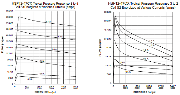 HSP12-47C_Press-resp(2022-02-24)