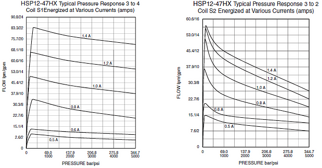 HSP12-47H_Press-resp(2022-02-24)