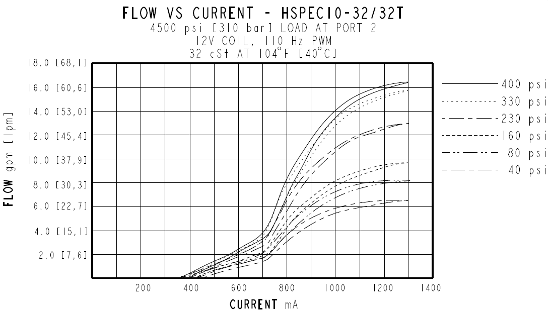 HSPEC10-32_perf1_2025-01-31
