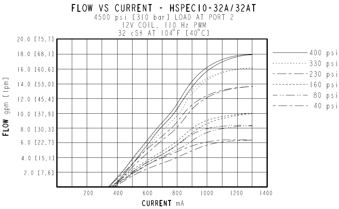 HSPEC10-32_perf2_2025-01-31